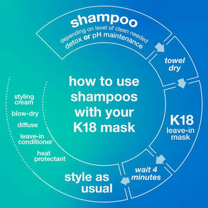 K18 Biomimetic Hair science PEPTIDE PREP™ Clarifying Detox Shampoo