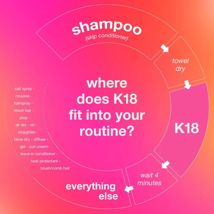 K18 Biomimetic Hair science  Leave-In Molecular Repair Mask