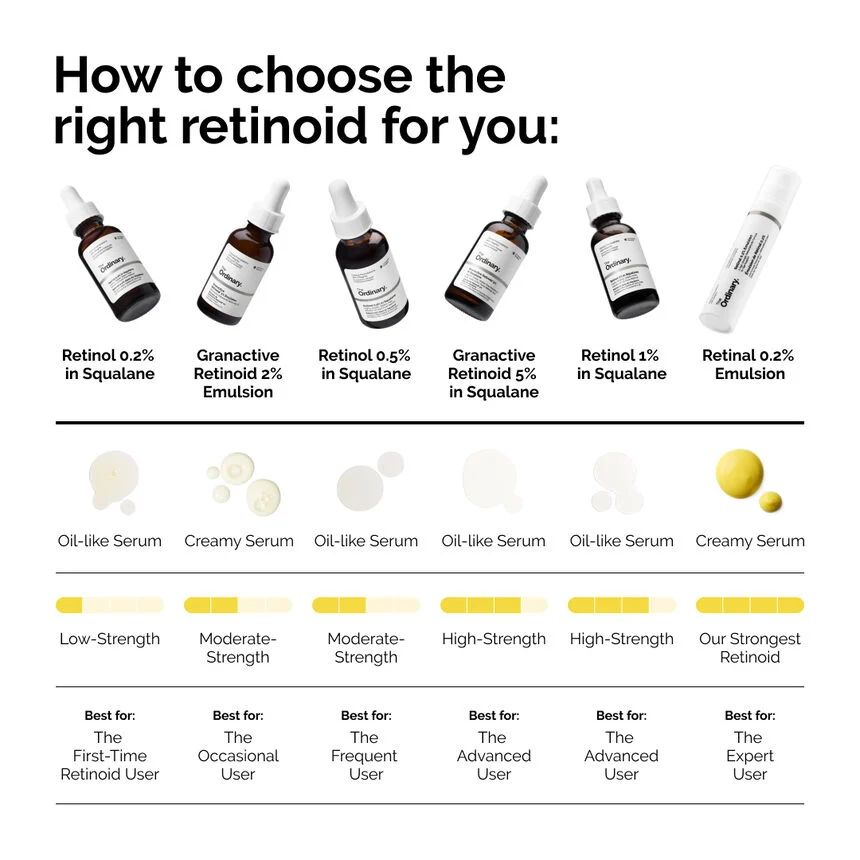 The Ordinary Retinol 0.2% in Squalane