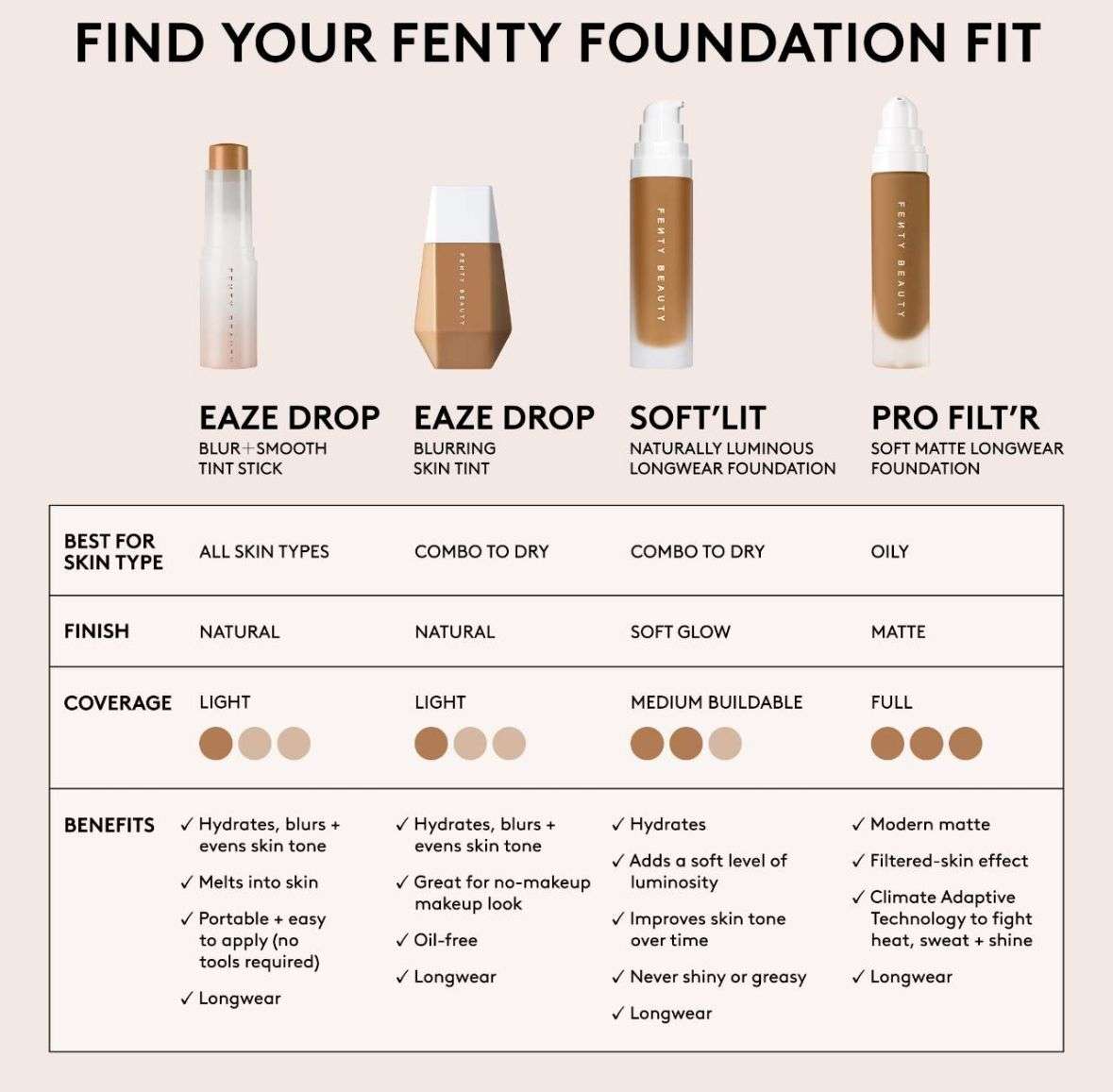 Fenty Beauty By Rihanna Pro Filt'r Soft Matte Longwear Liquid Foundation
